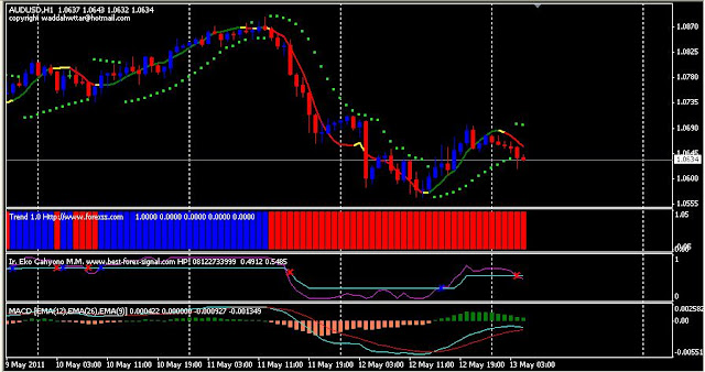 Forex atss v.5.1 что такое фондовые индексы форекс